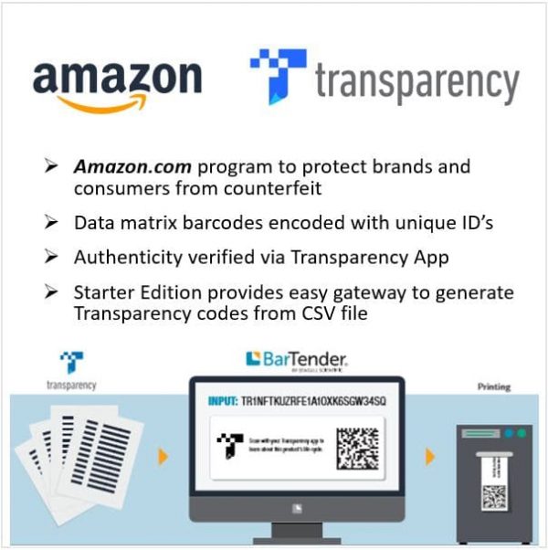 Amazon Transparency Labels