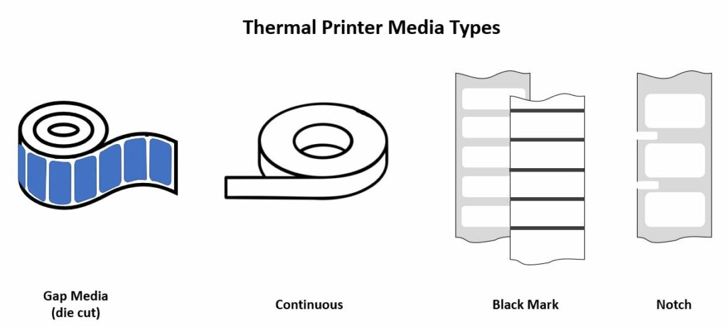 Printer Label Types