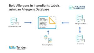 Bold Allergens in Ingredients Labels, using an Allergens Database with BarTender labelling software