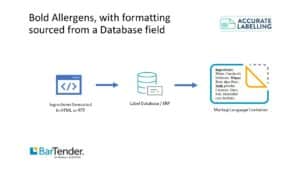 Bold Allergens, with formatting sourced from a Database field using BarTender Labelling software