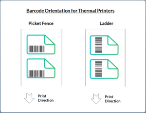 barcode layout landscape or portrait... it depends