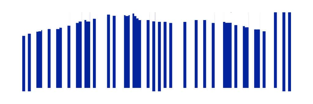 Barcode Colours for Scanning